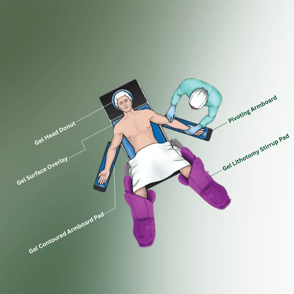 Lithotomy Positioning Solutions
